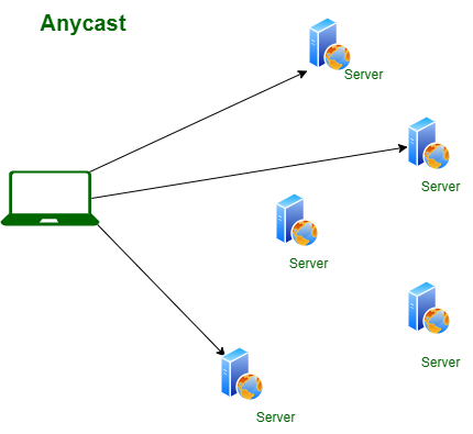 Zeitsynchronisation mithilfe von NTP
